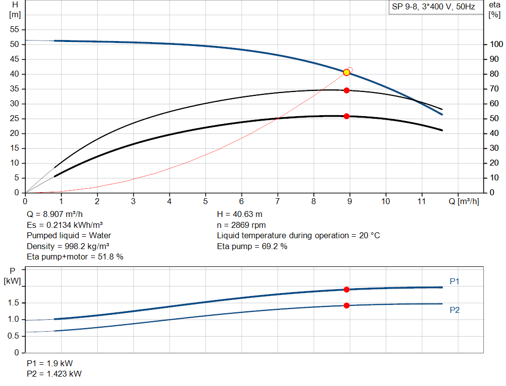 pumpcurve
