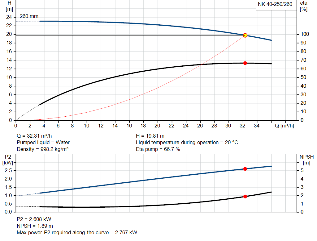 pumpcurve