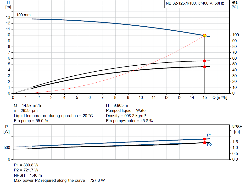 pumpcurve