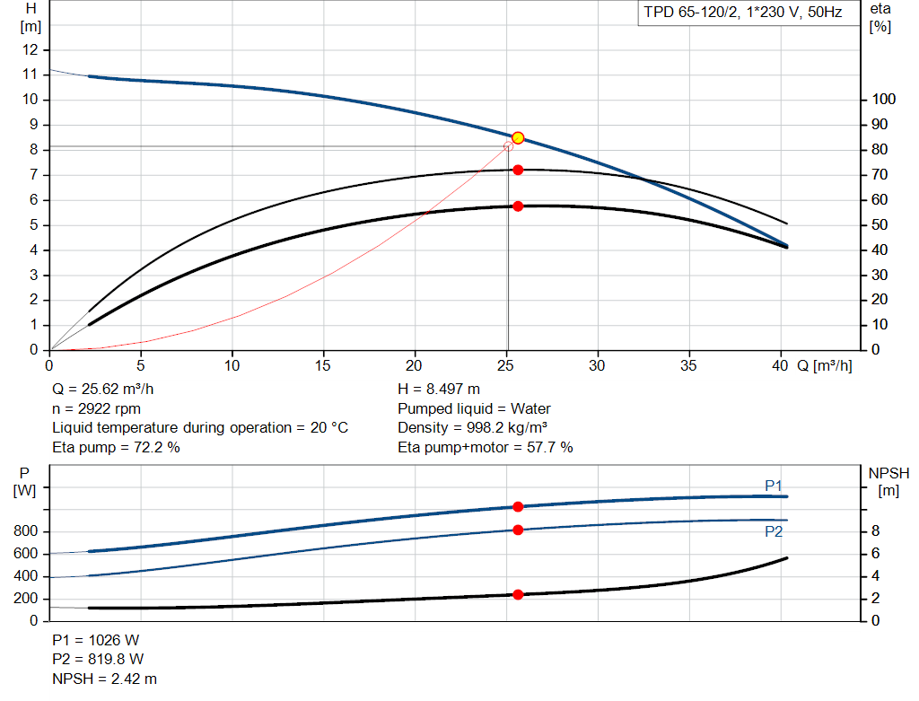 pumpcurve