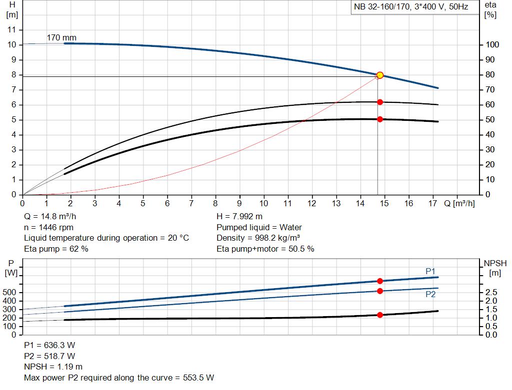 pumpcurve