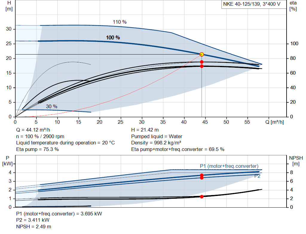 pumpcurve