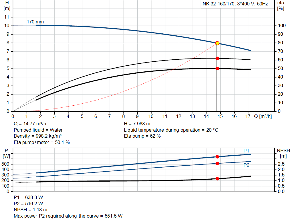 pumpcurve
