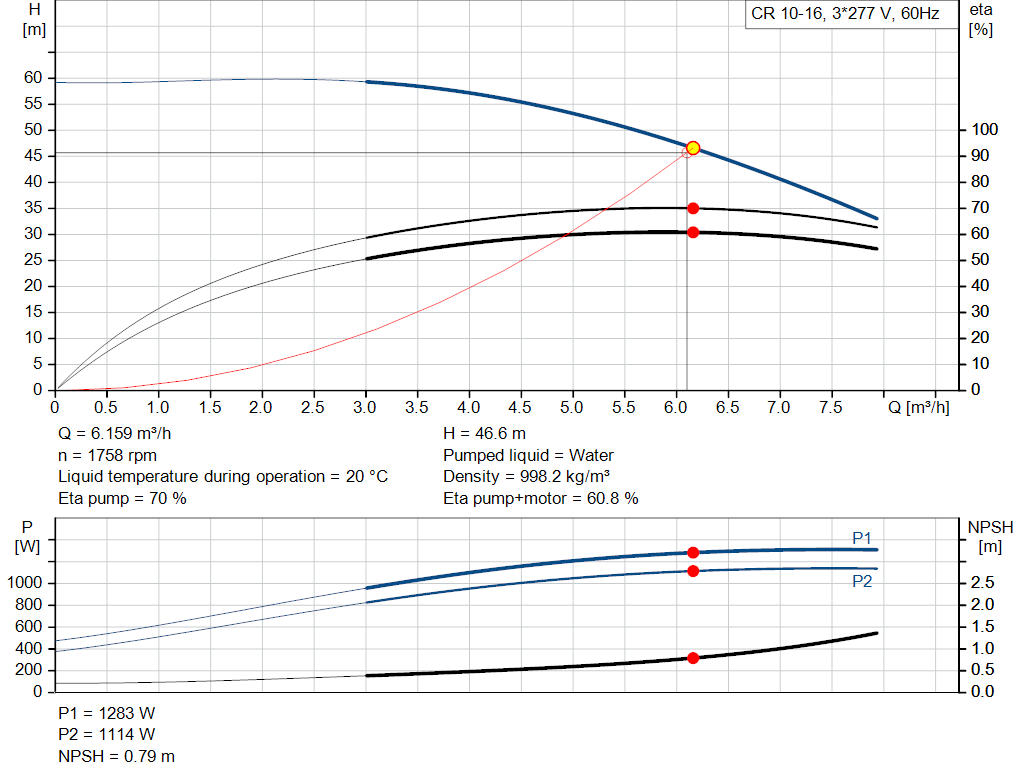 pumpcurve