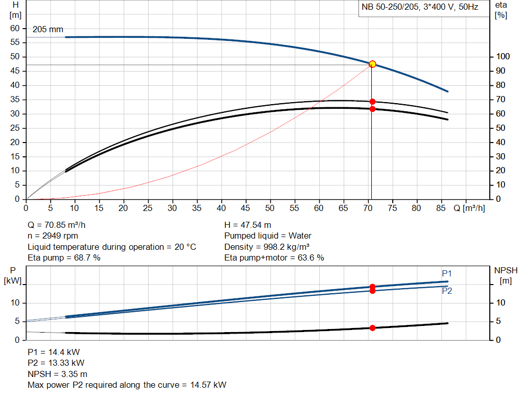 pumpcurve