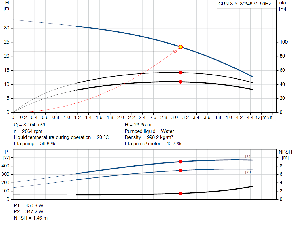 pumpcurve