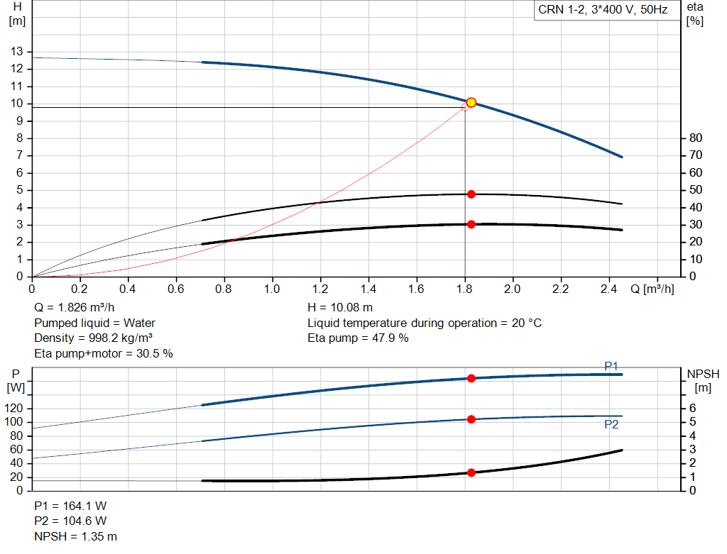 pumpcurve