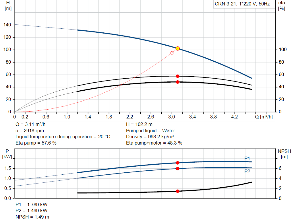 pumpcurve