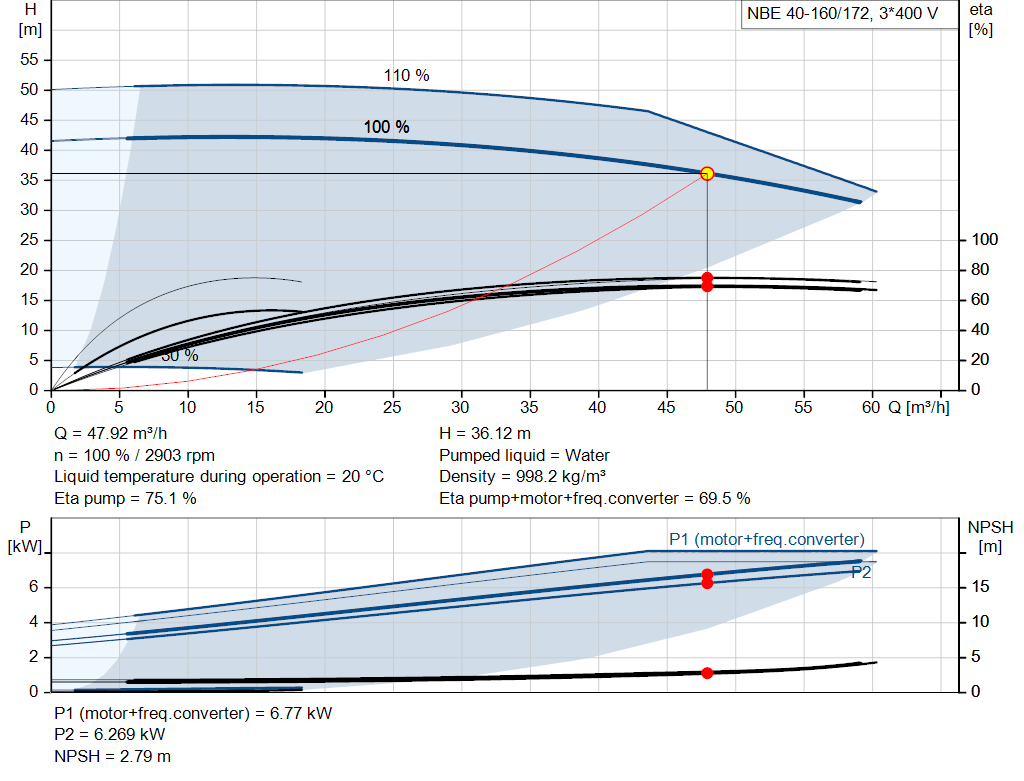 pumpcurve