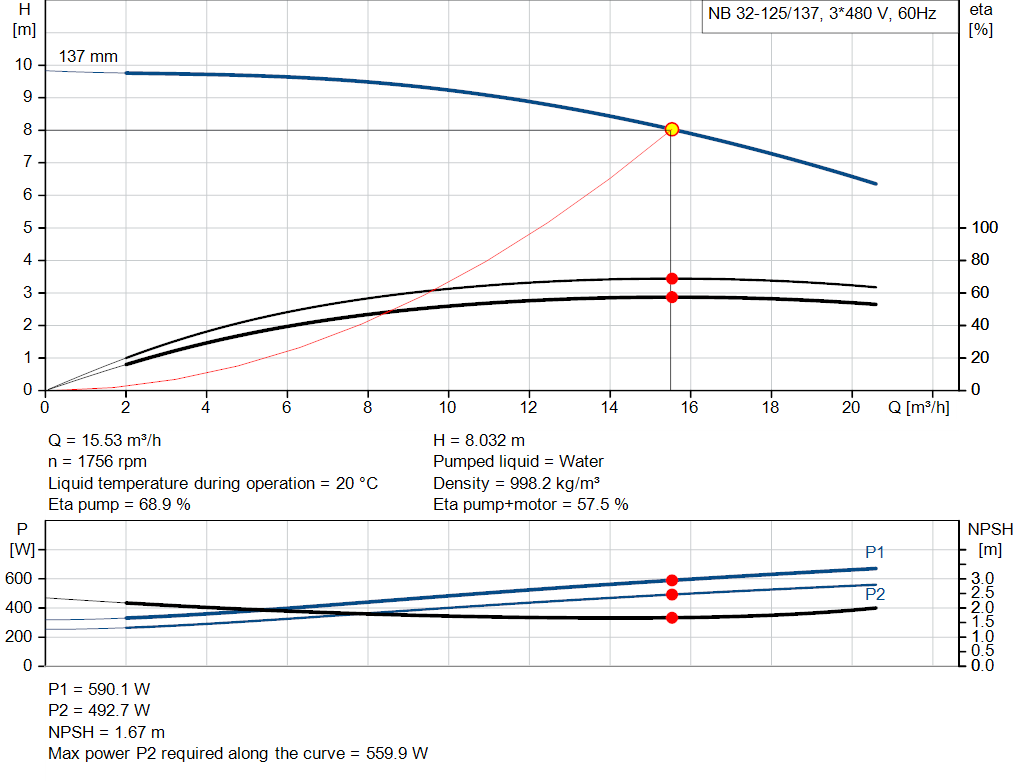 pumpcurve
