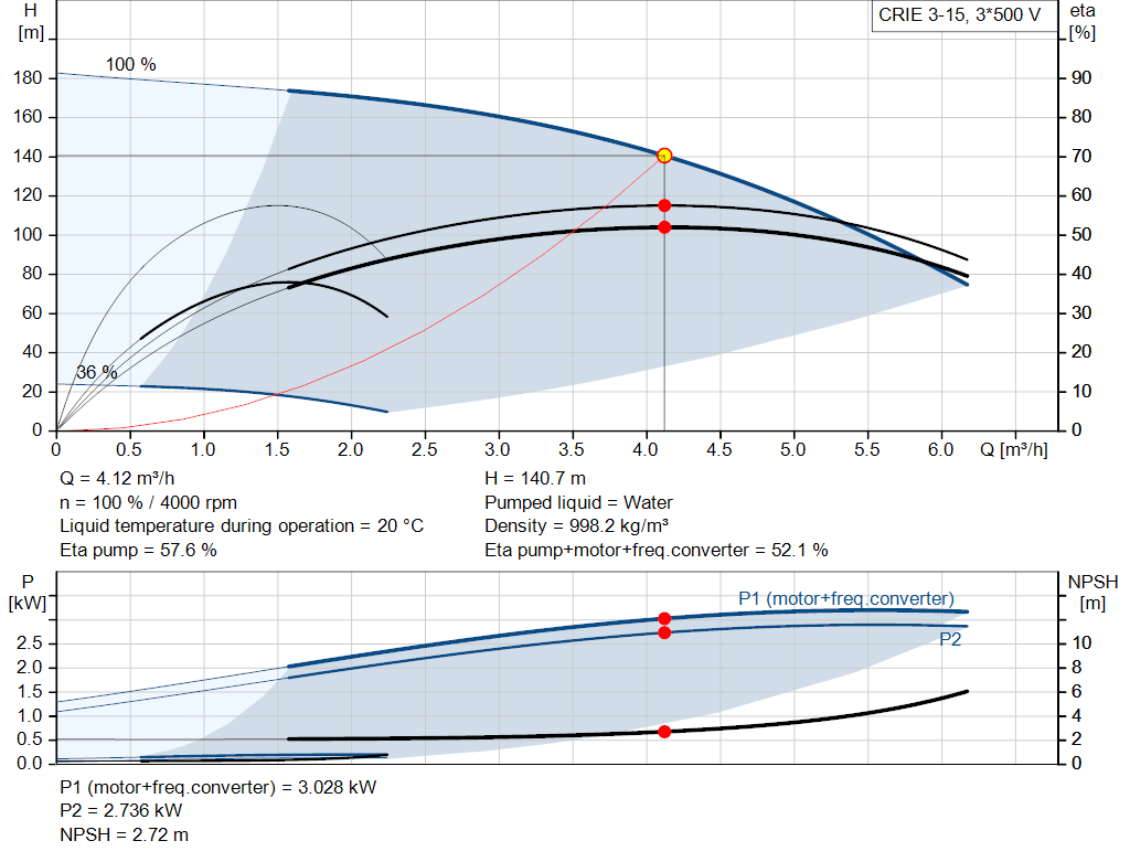 pumpcurve