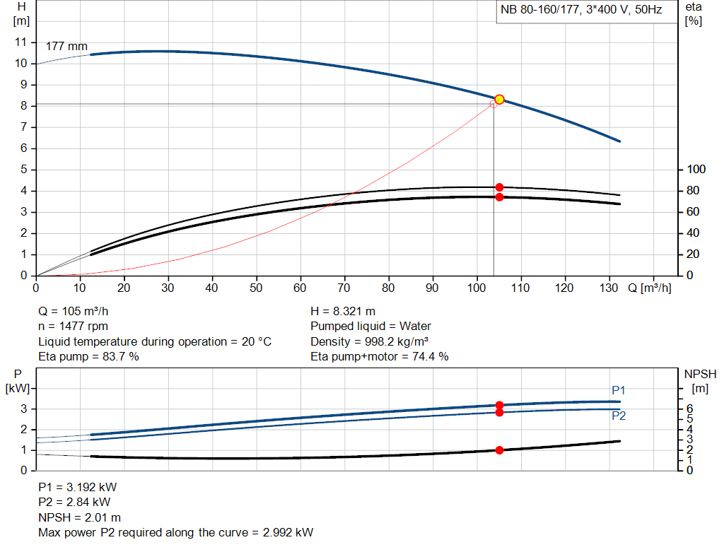 pumpcurve