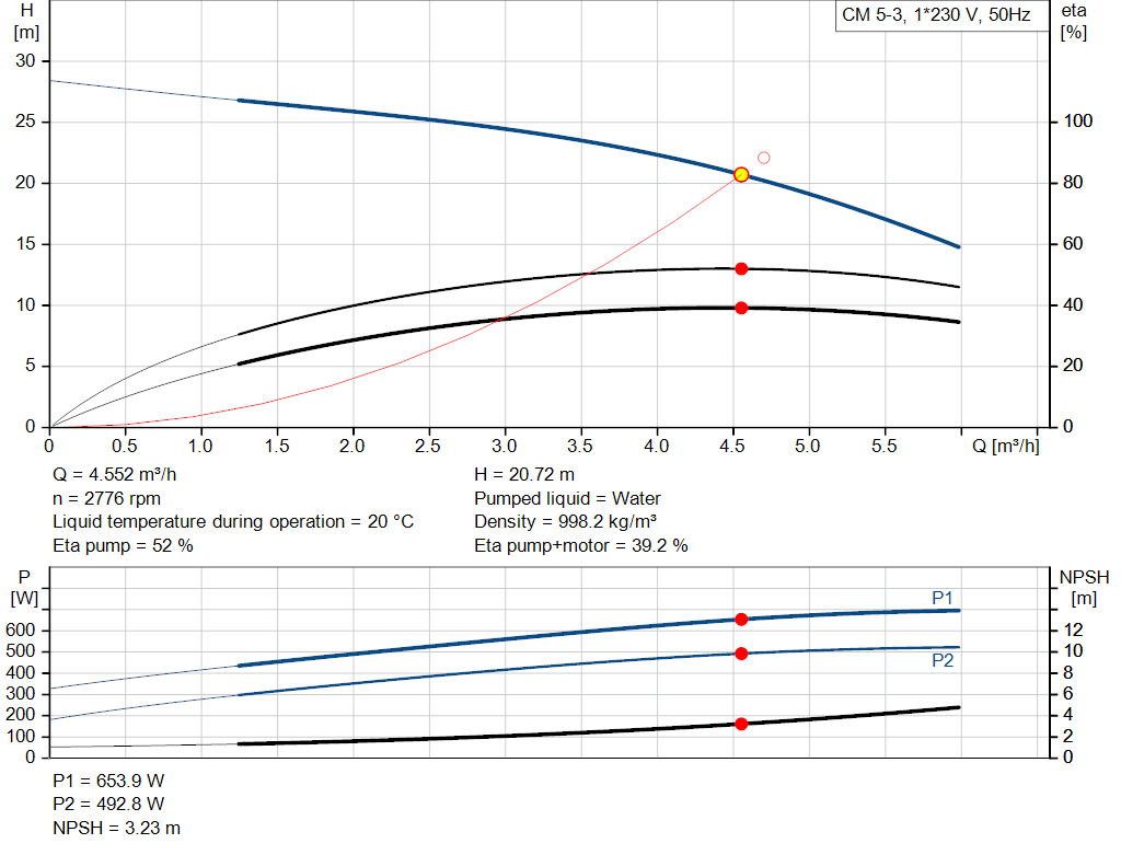 pumpcurve