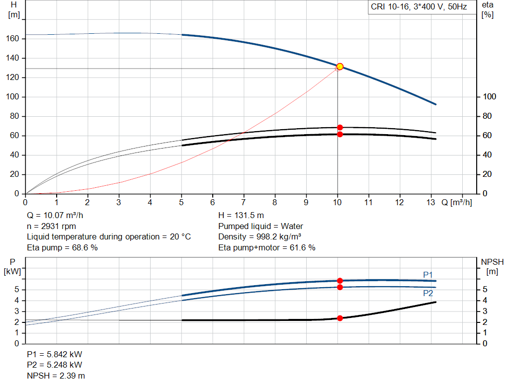 pumpcurve
