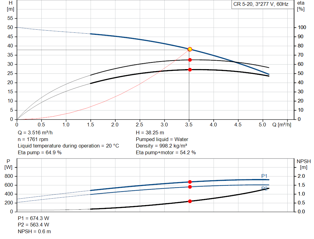 pumpcurve