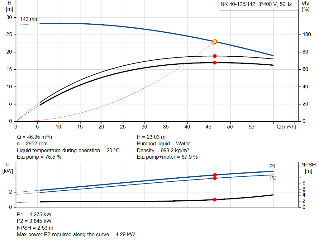 pumpcurve