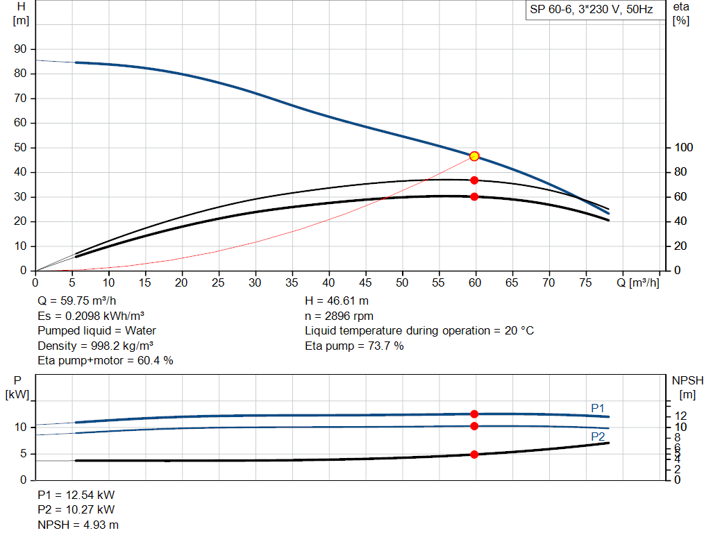 pumpcurve