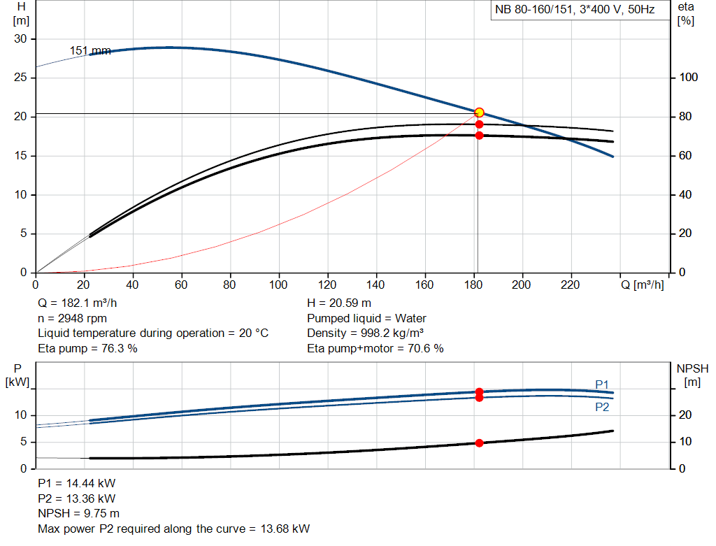 pumpcurve