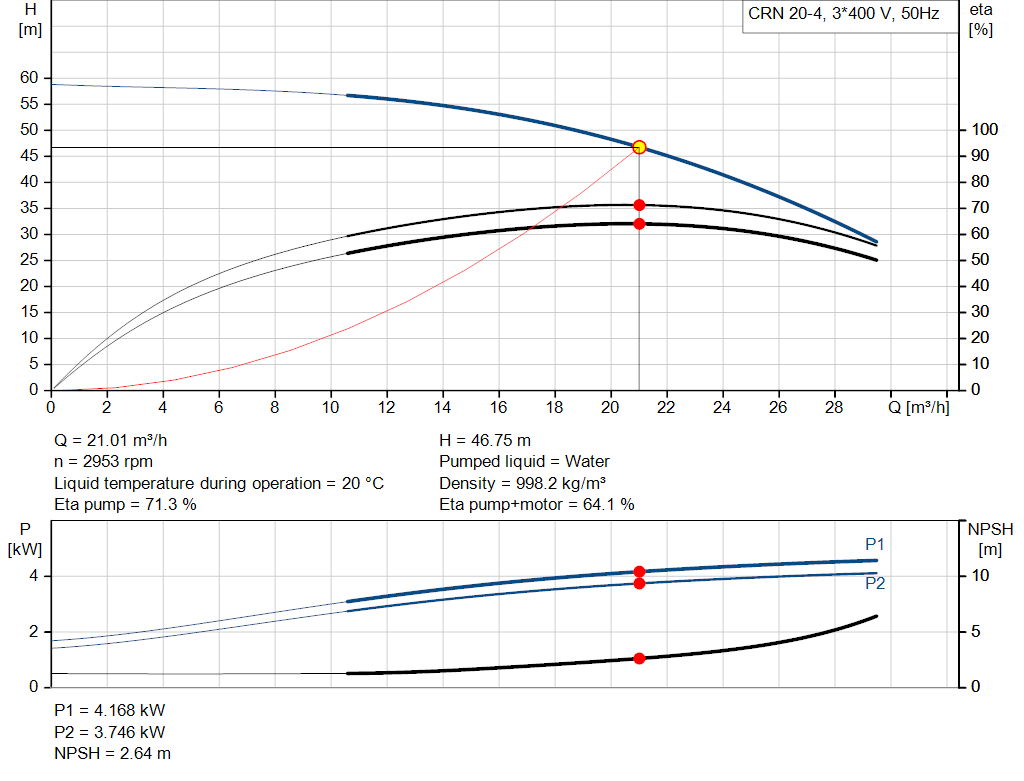 pumpcurve