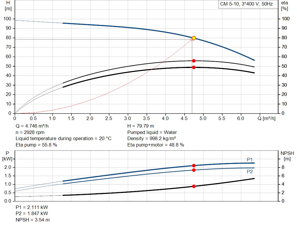 pumpcurve