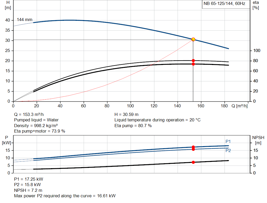 pumpcurve