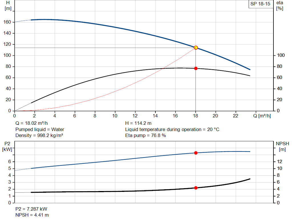 pumpcurve