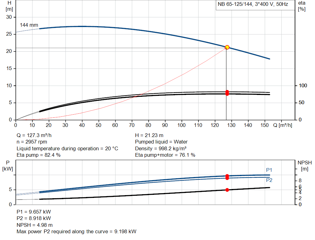 pumpcurve
