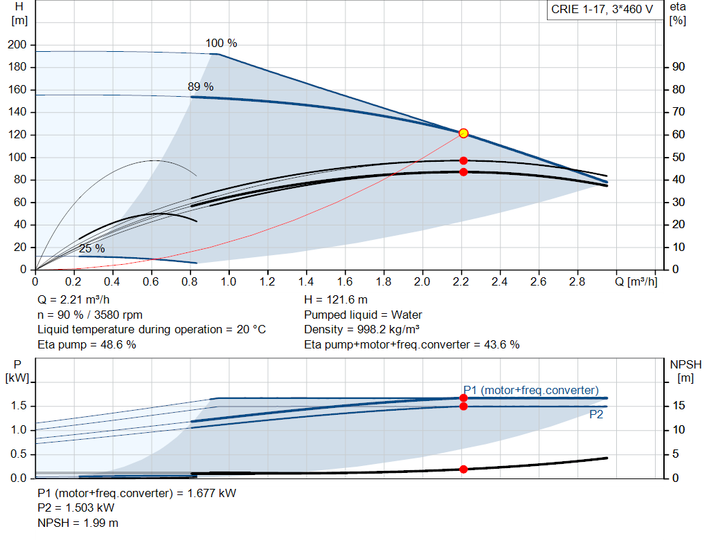 pumpcurve