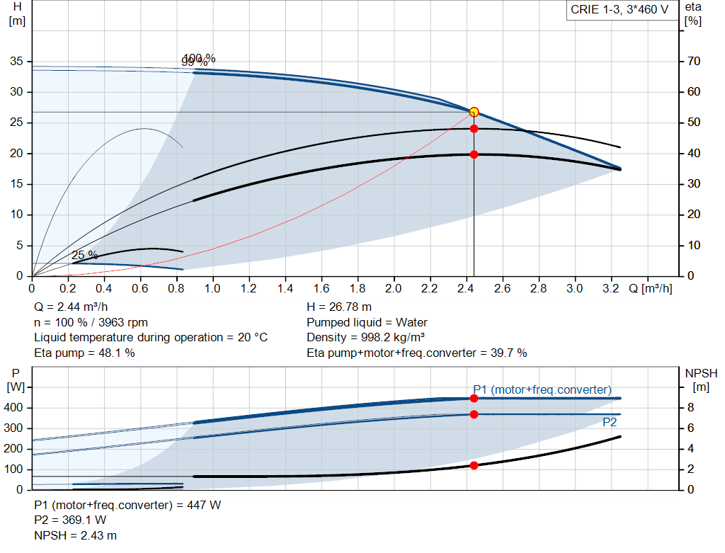 pumpcurve