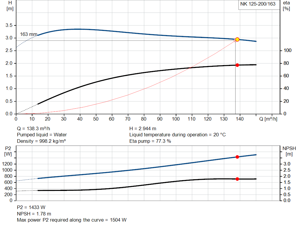 pumpcurve