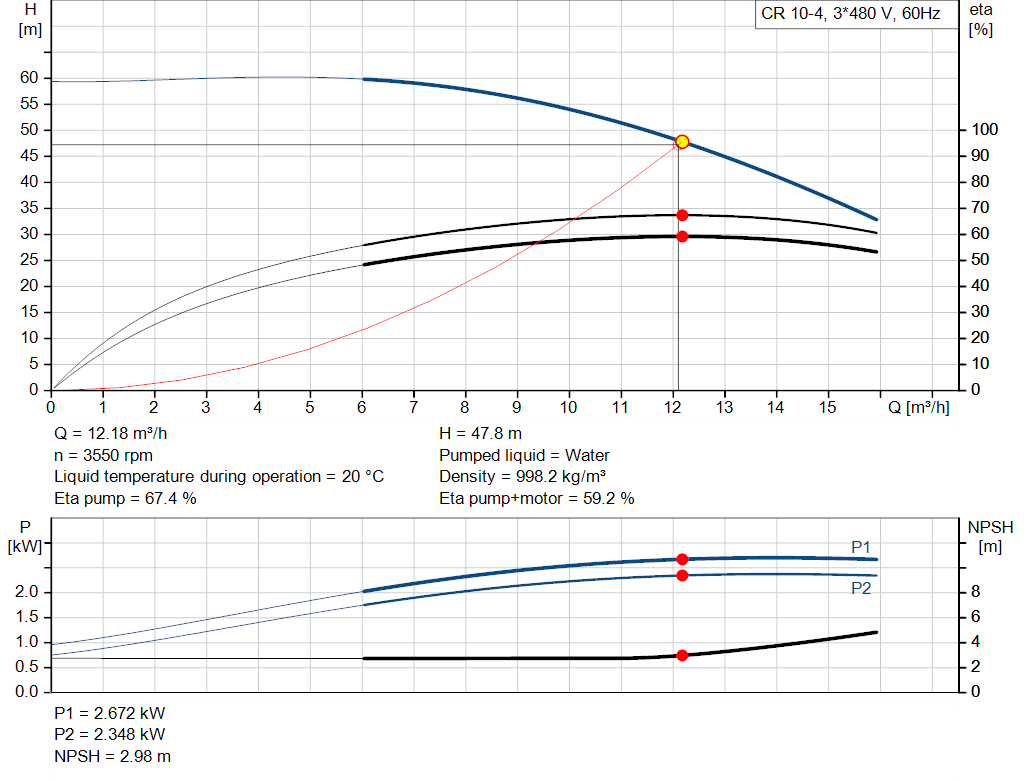 pumpcurve