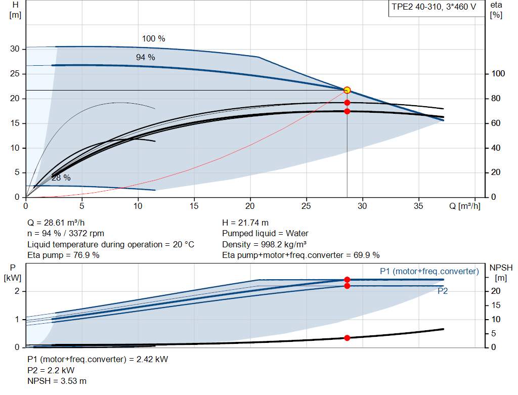 pumpcurve