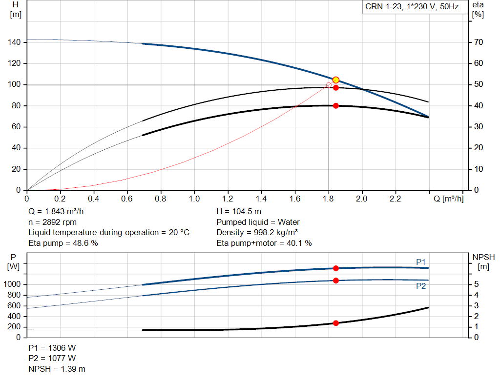 pumpcurve