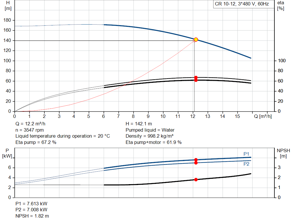 pumpcurve