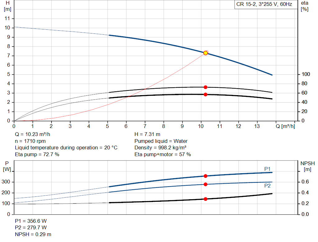 pumpcurve