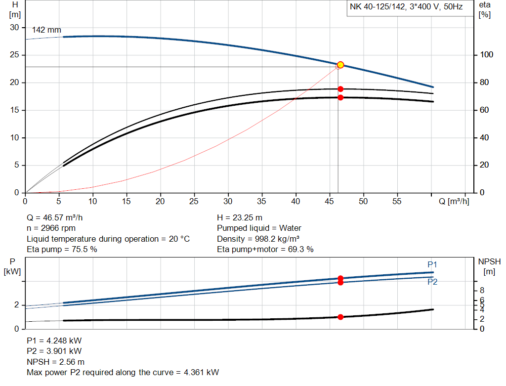 pumpcurve