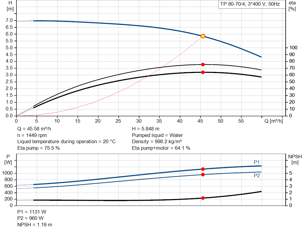 pumpcurve