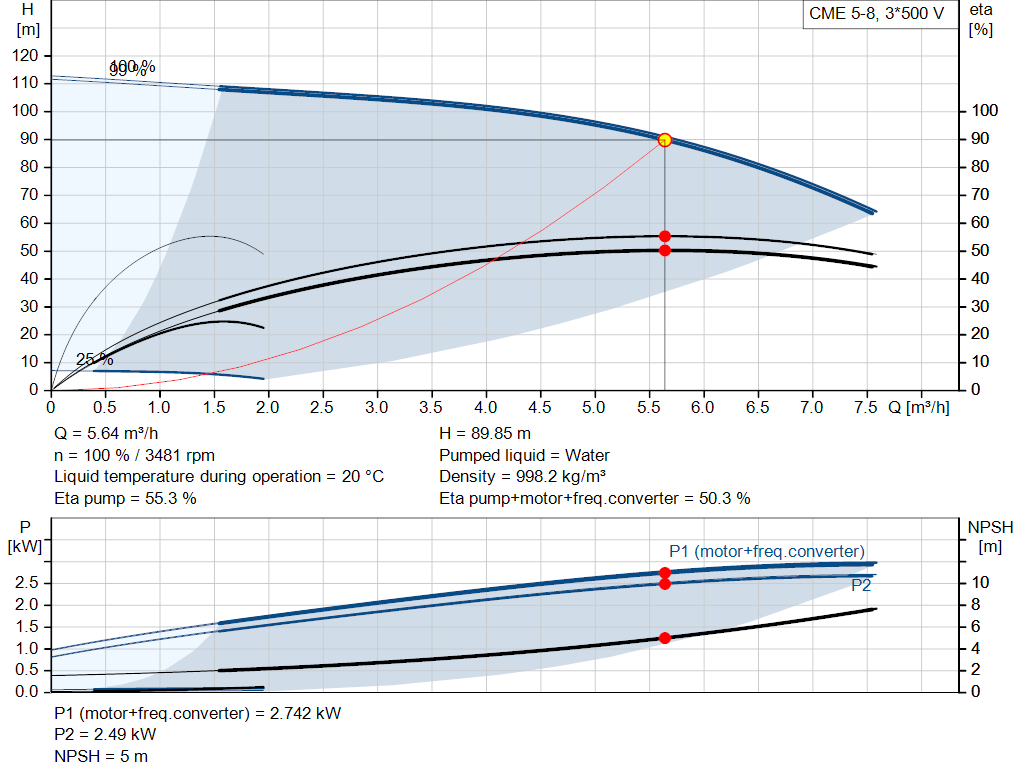 pumpcurve