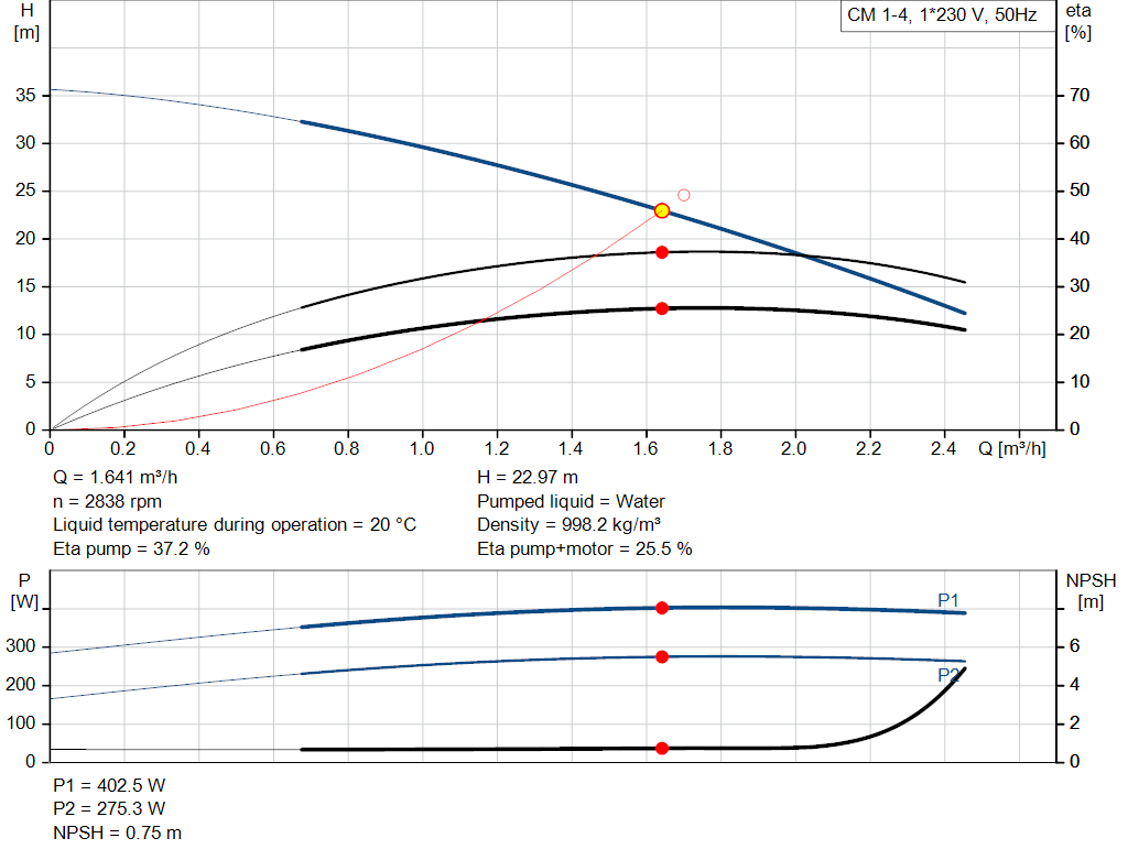 pumpcurve