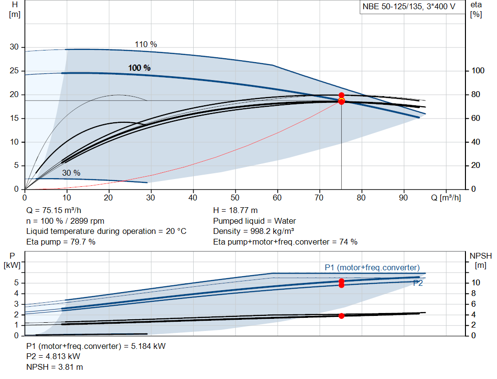 pumpcurve