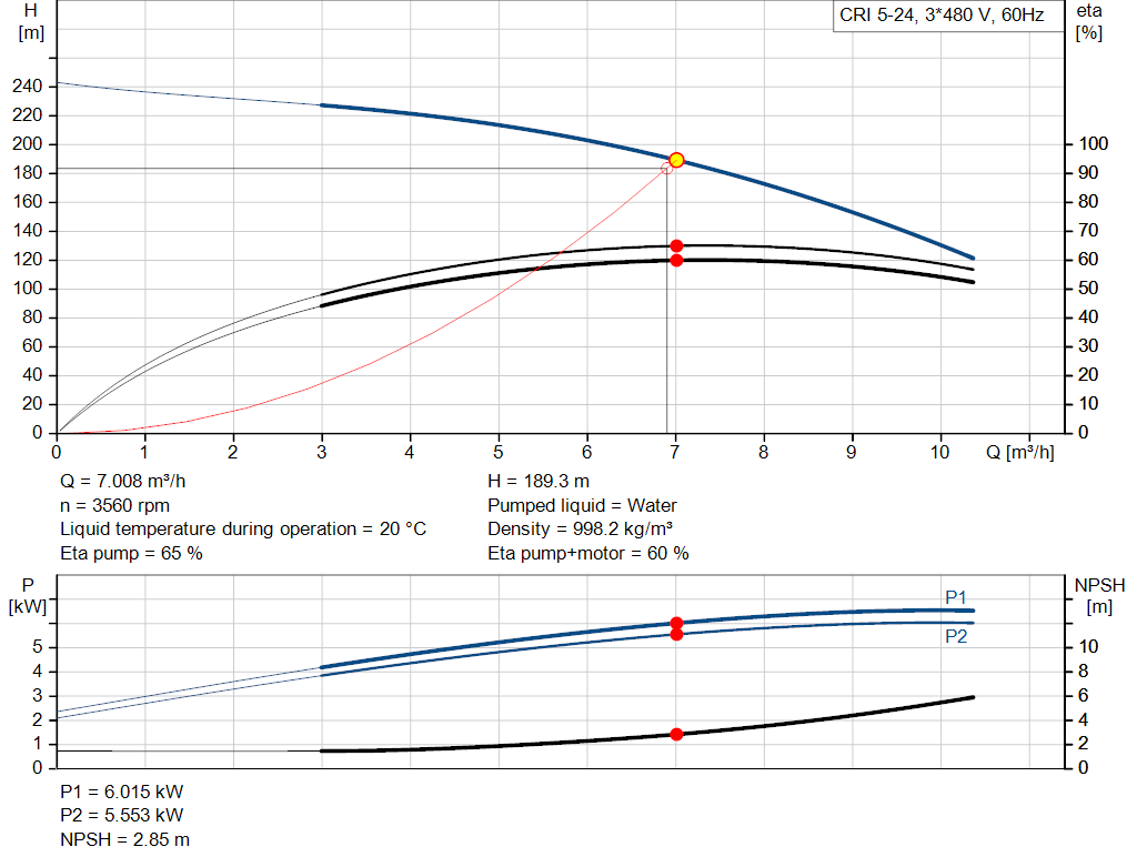 pumpcurve