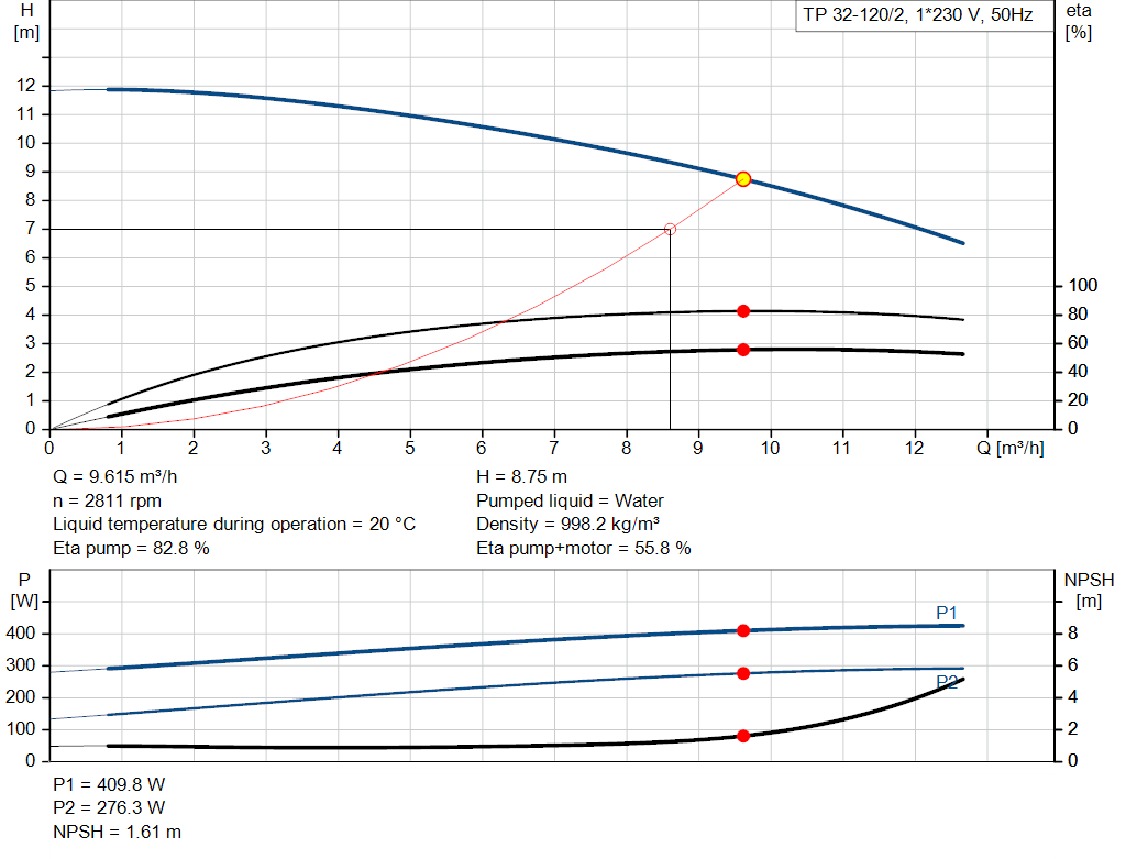 pumpcurve