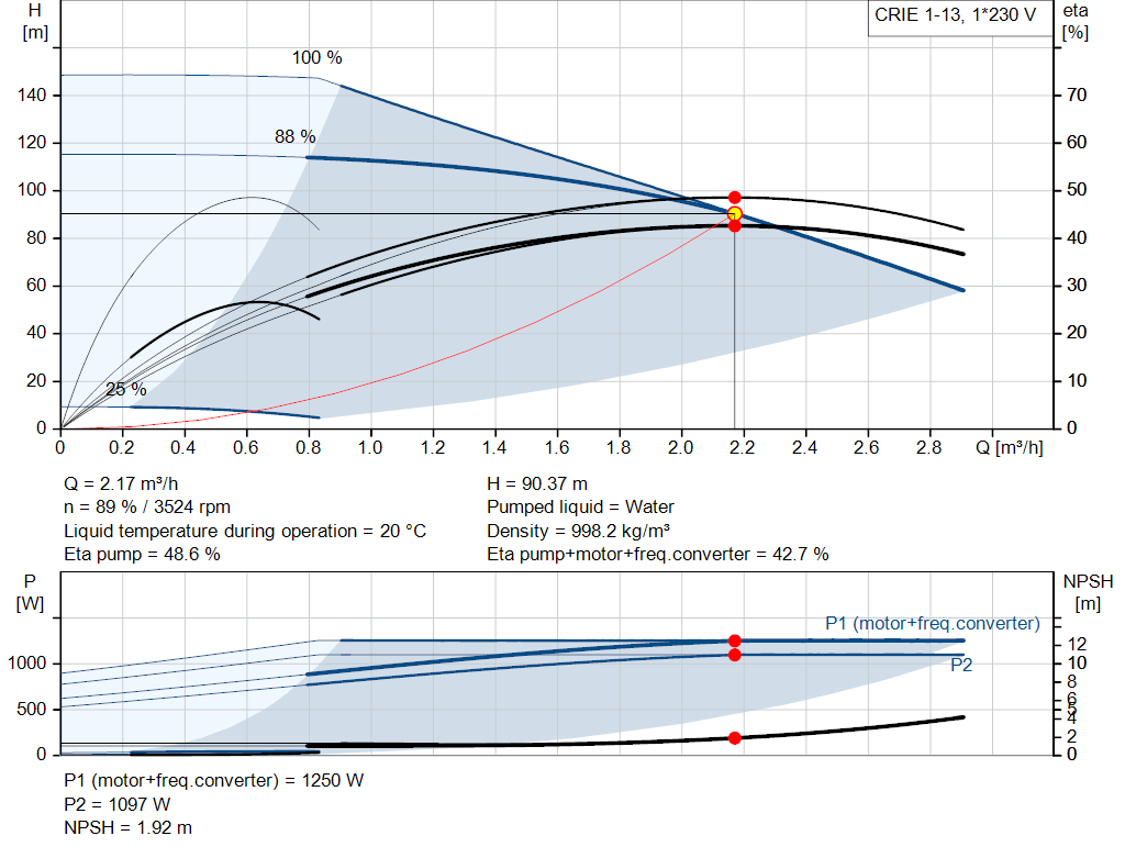 pumpcurve