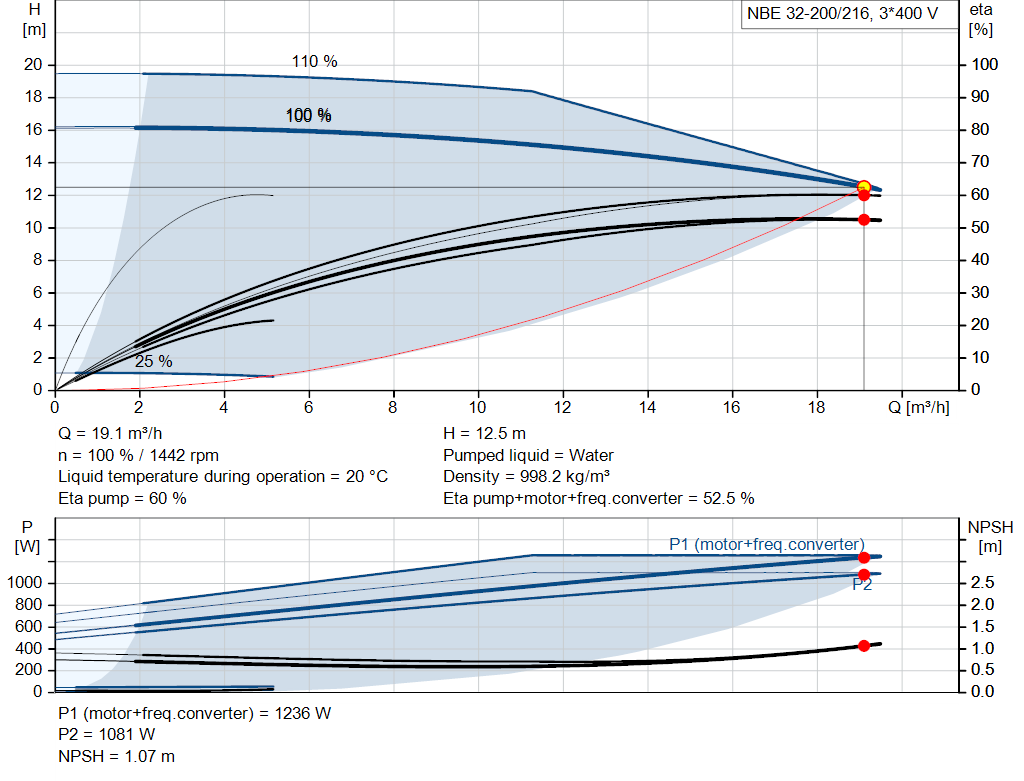 pumpcurve