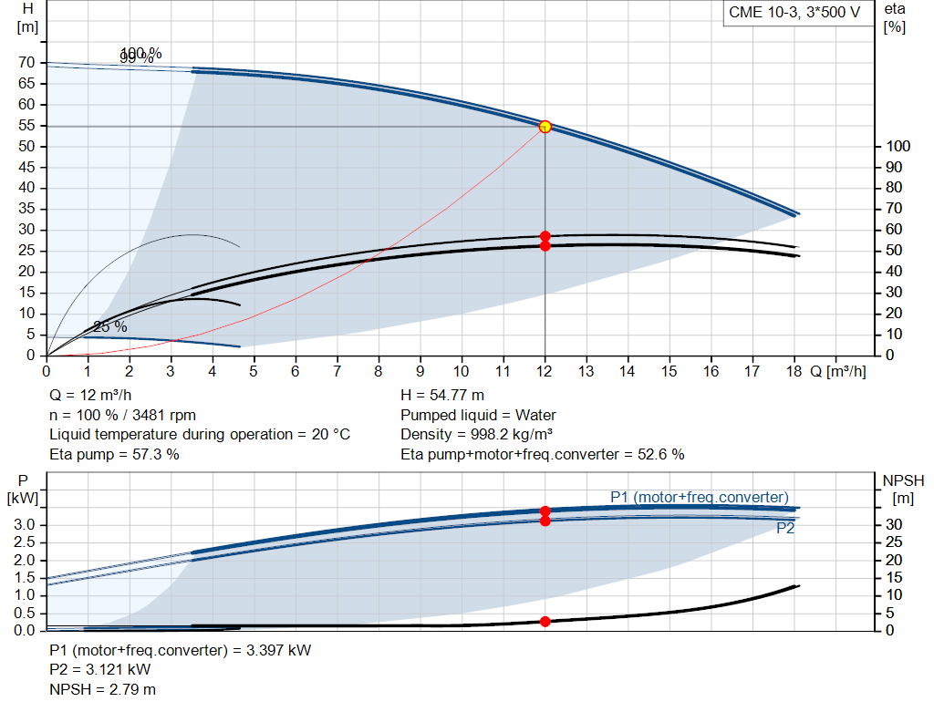 pumpcurve