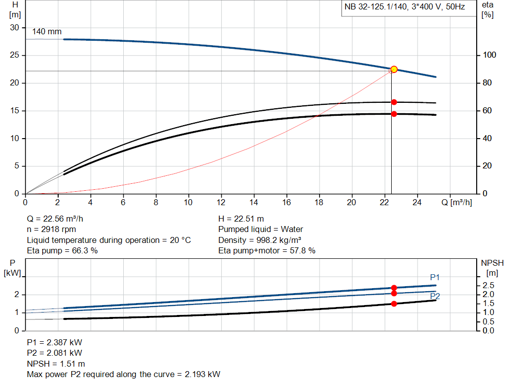 pumpcurve