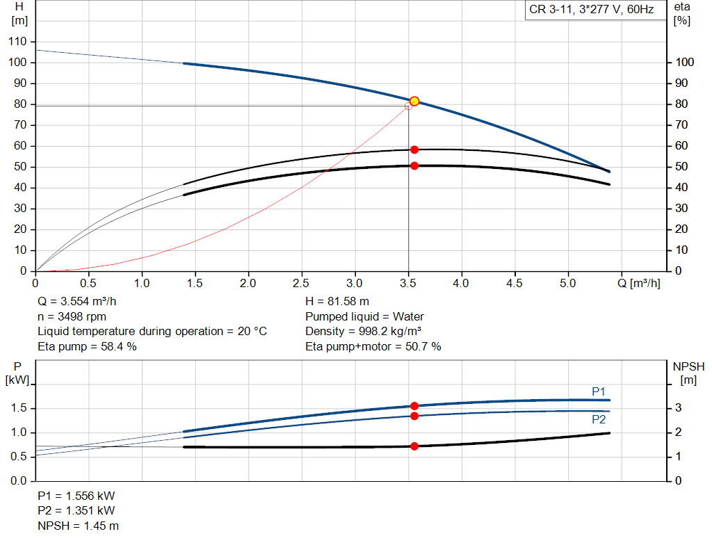 pumpcurve
