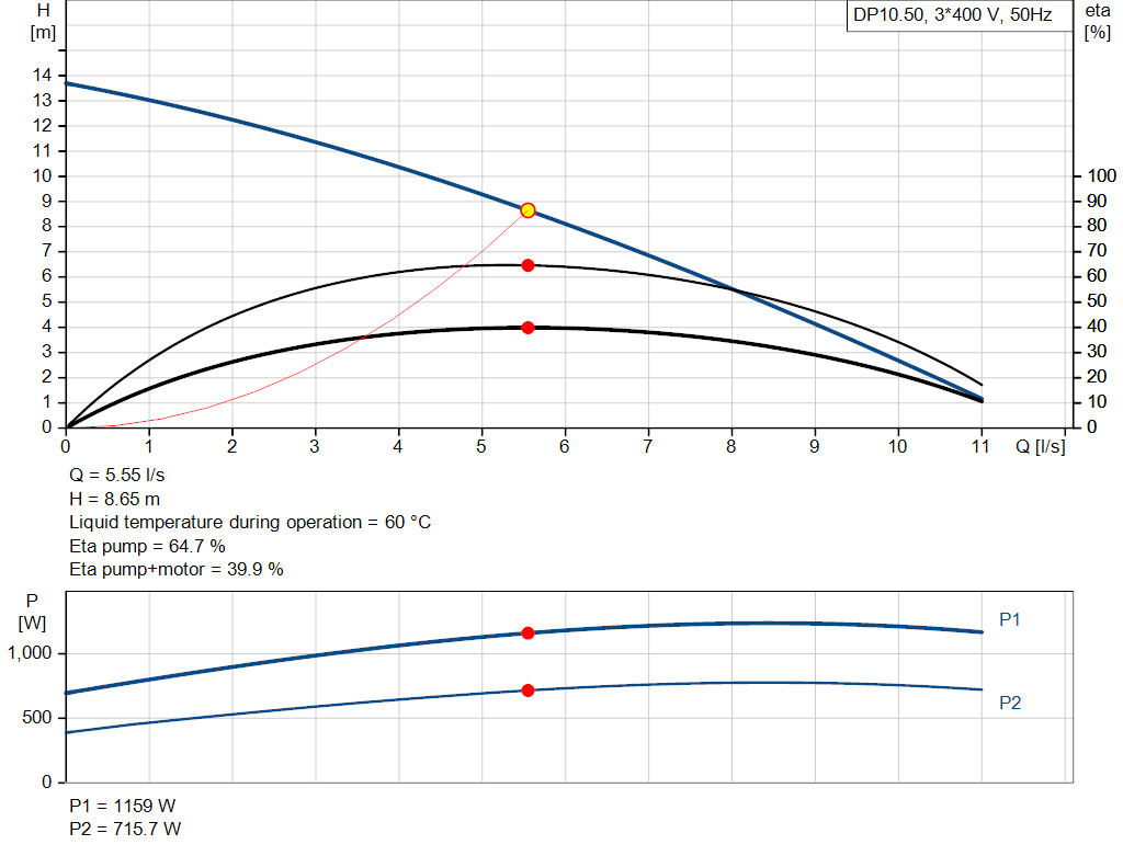 pumpcurve