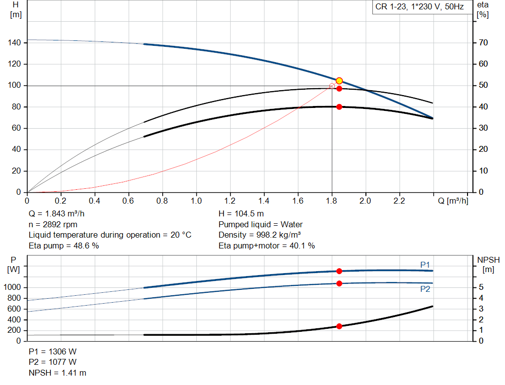 pumpcurve
