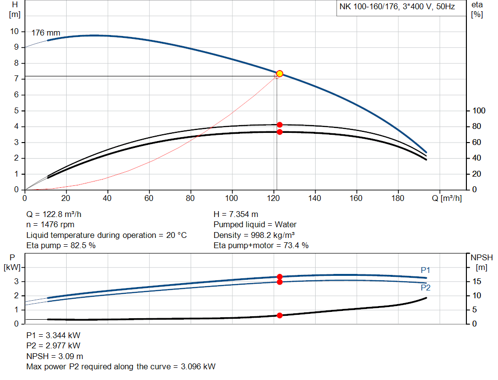 pumpcurve